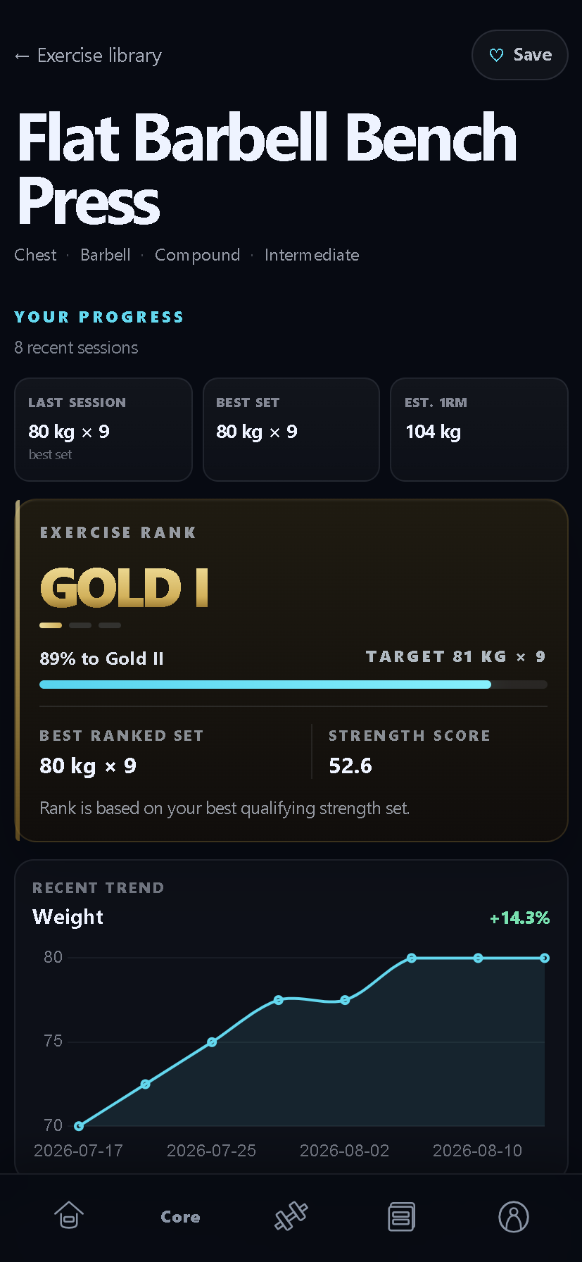 Flat Barbell Bench Press exercise detail with Gold I rank and progress graph