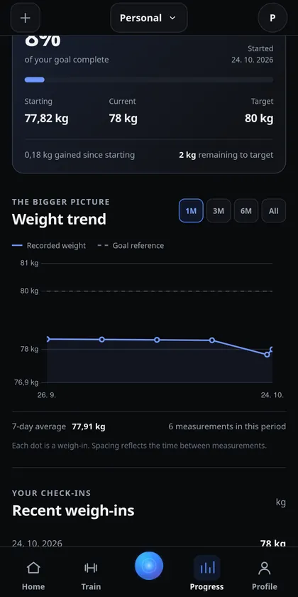 IronYou Body Goal progress above the recorded weight trend and recent weigh-ins