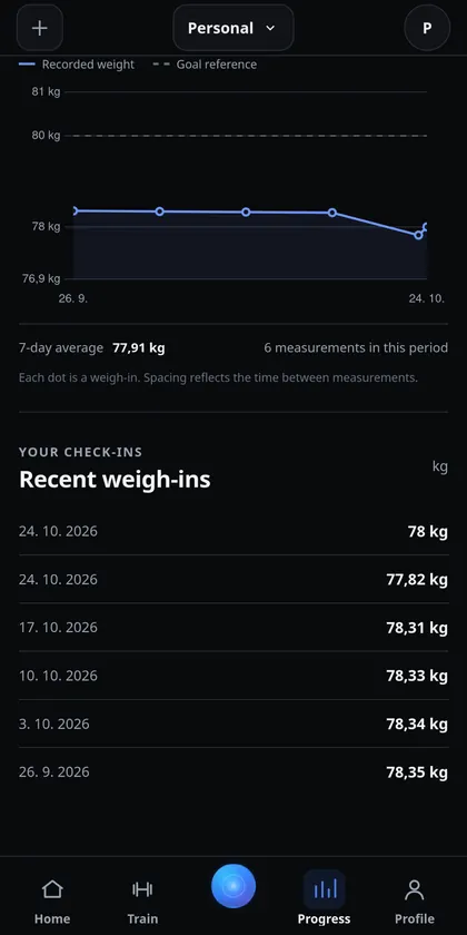 IronYou recorded weight trend and dated recent weigh-ins