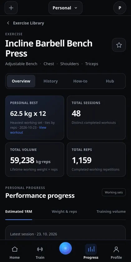 Incline Barbell Bench Press overview with personal best and performance graph