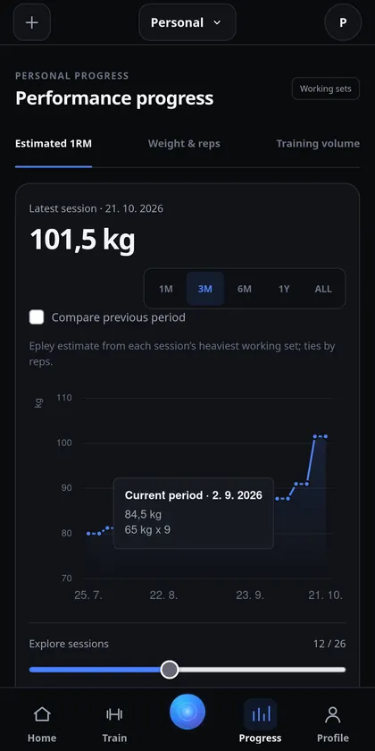 Bench Press estimated 1RM graph with a selected workout tooltip