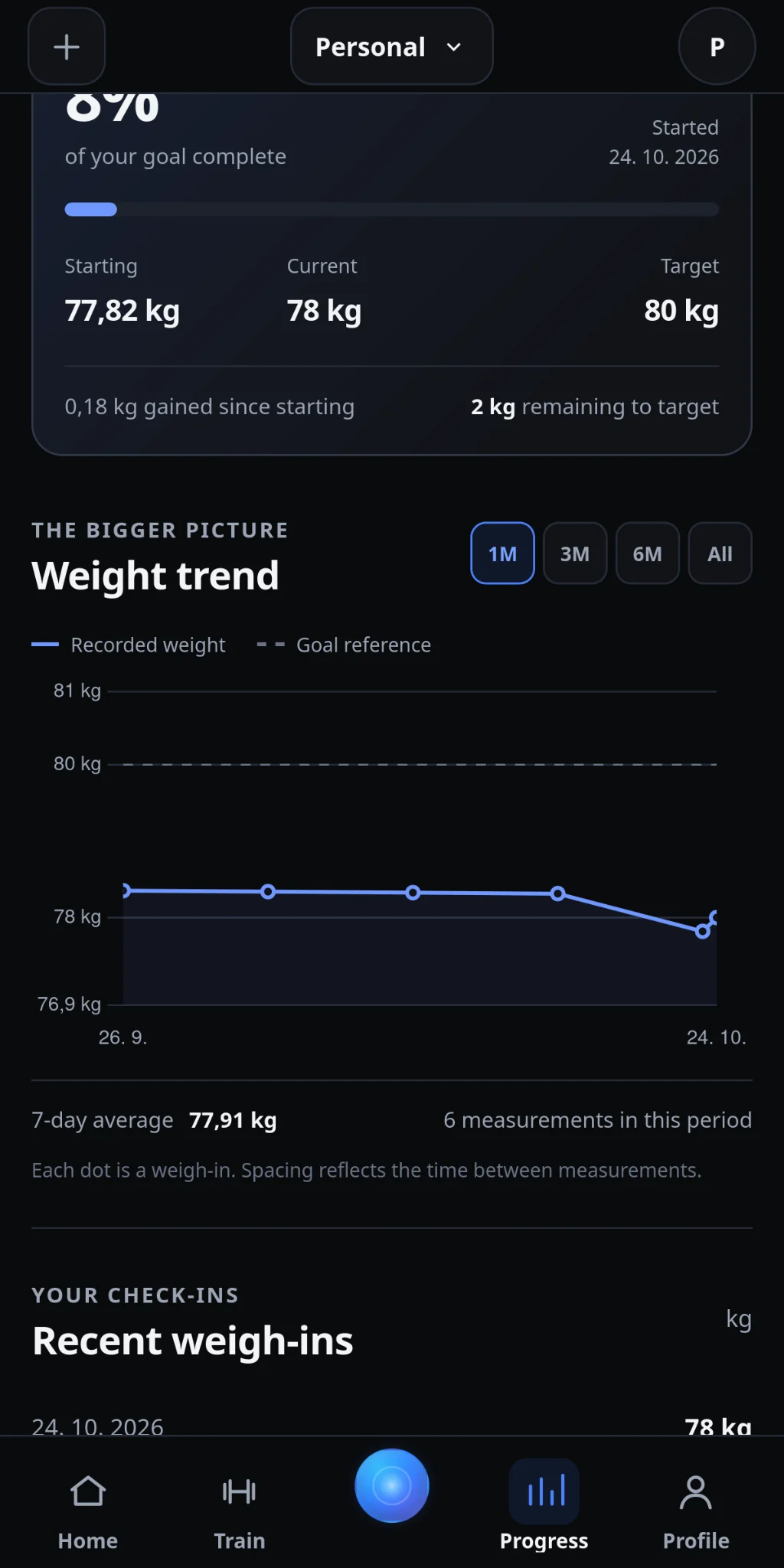 IronYou Body Goal progress above the recorded weight trend and recent weigh-ins