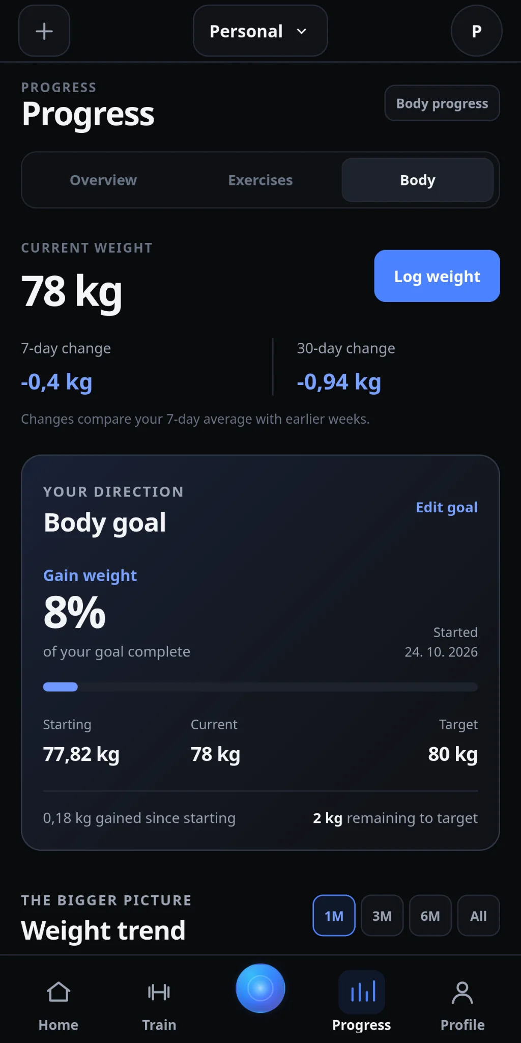 IronYou Body Progress showing a recorded weight of 78 kg, negative recent weight changes and a Gain goal