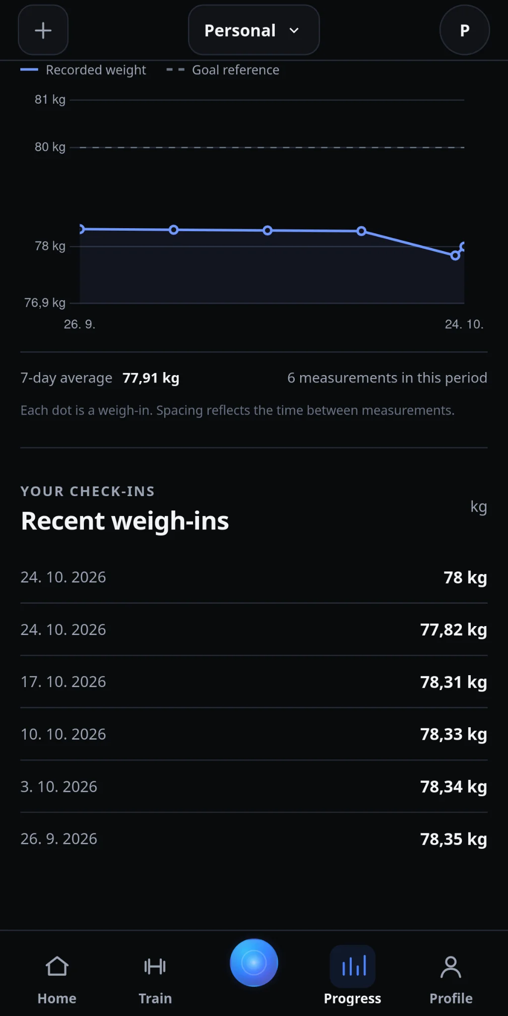 IronYou recorded weight trend and dated recent weigh-ins