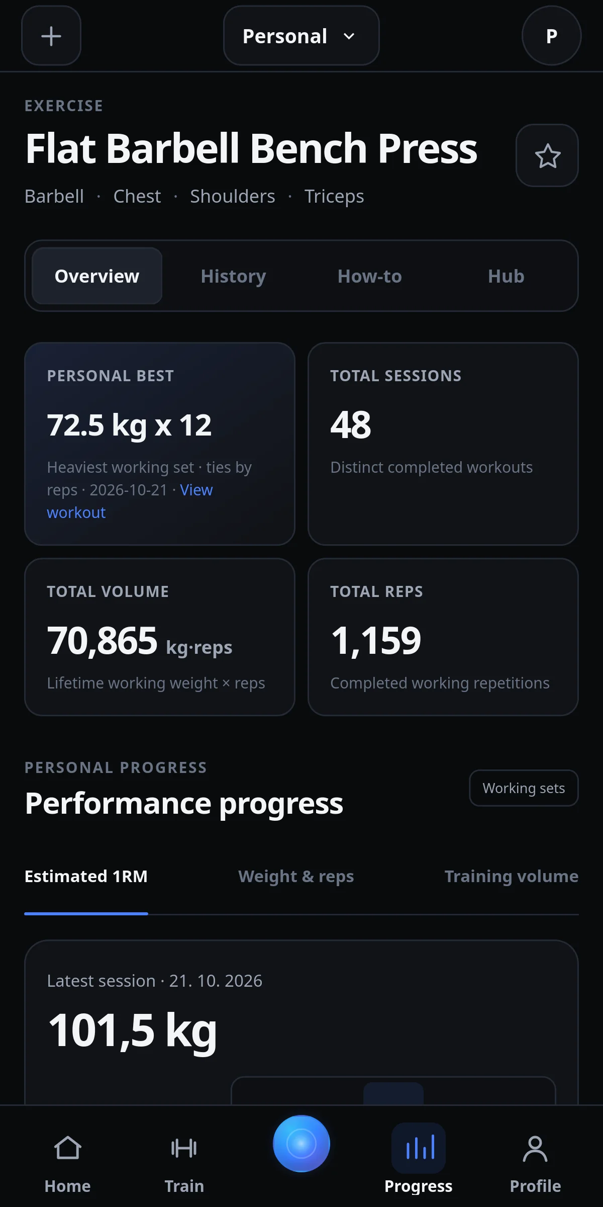 Flat Barbell Bench Press personal best, total sessions, volume and estimated 1RM graph