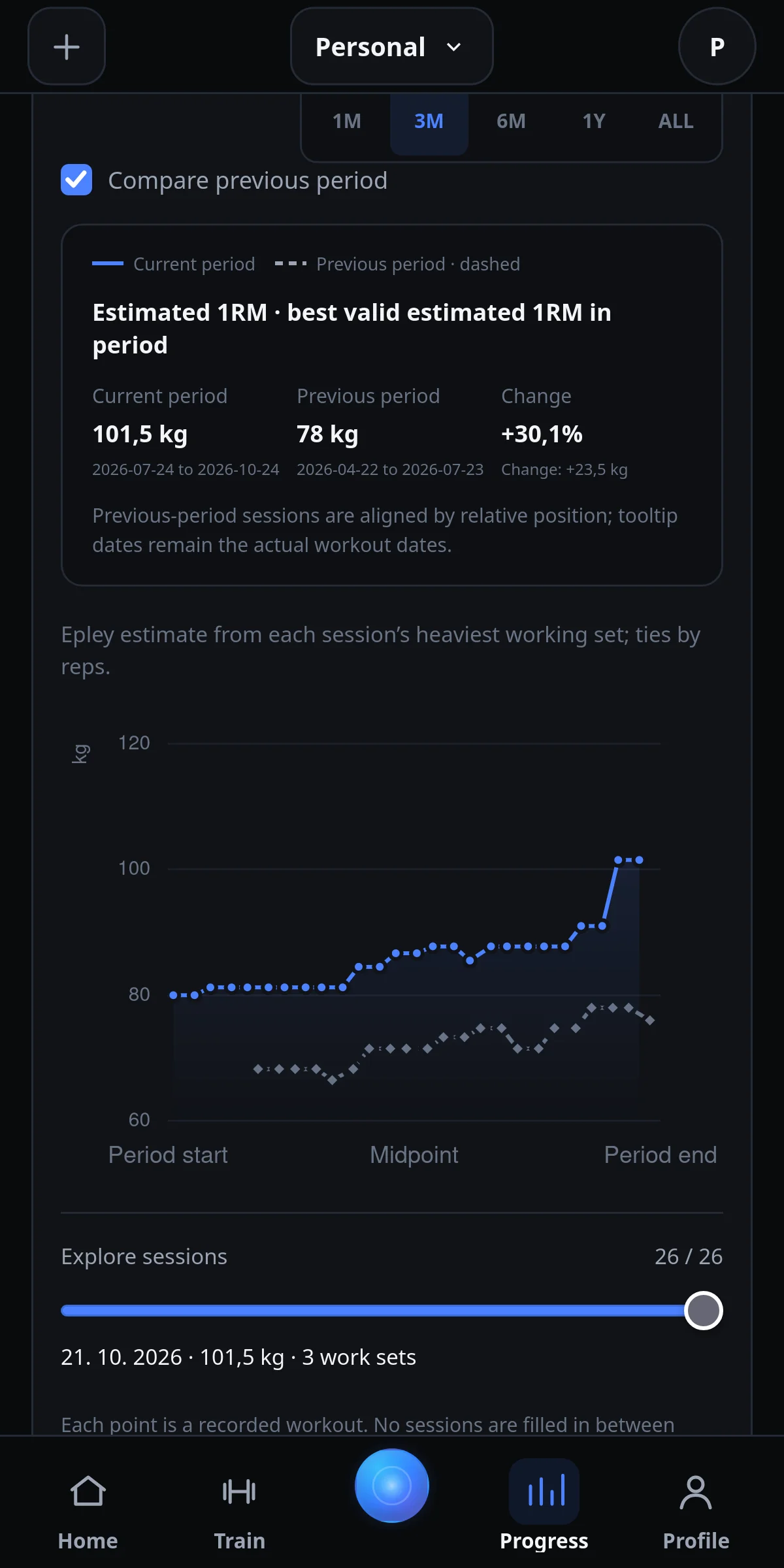 IronYou Bench Press period comparison with estimated 1RM change across selected dates