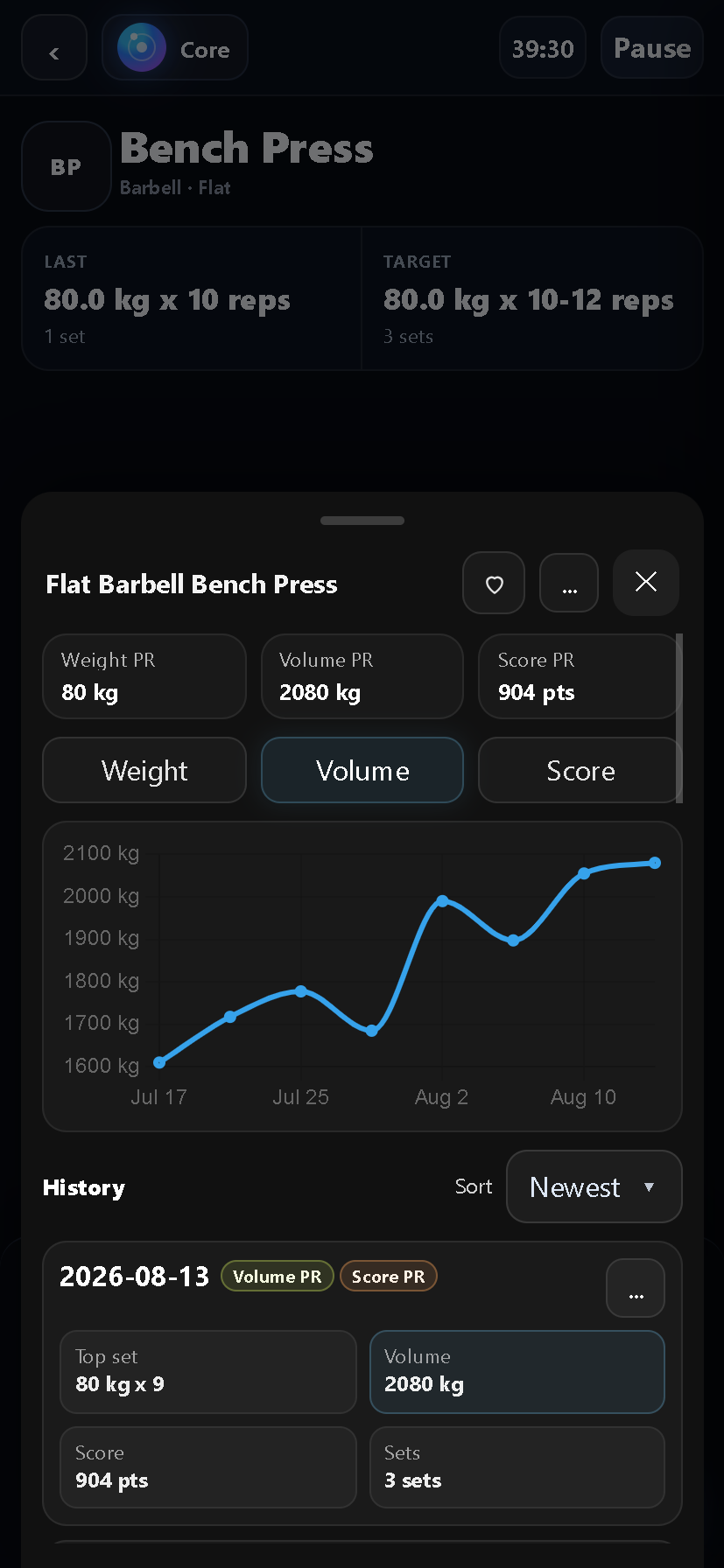 Bench Press history and stats modal showing PR cards, graph and history