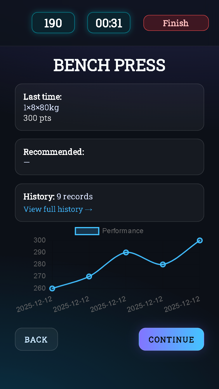 Strength trend screen with points and curve